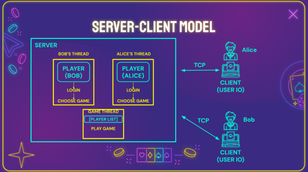 Server-client threading model for the casino game