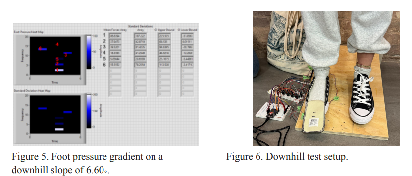 Decline test setup