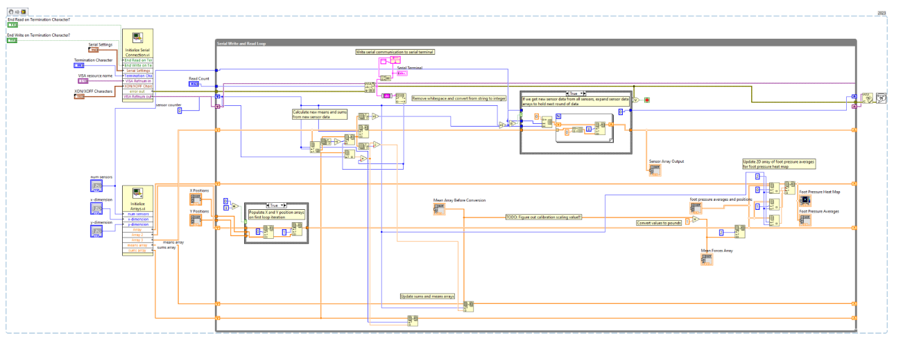 LabVIEW block diagram