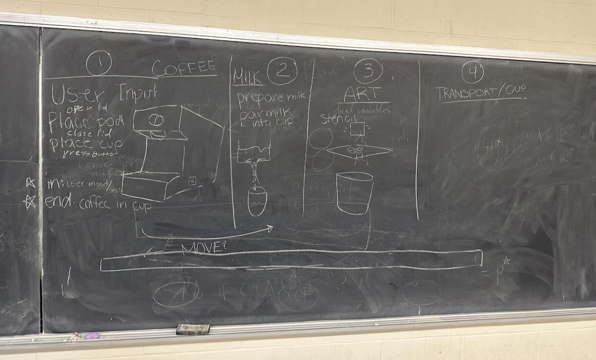 Automated latte machine brainstorming