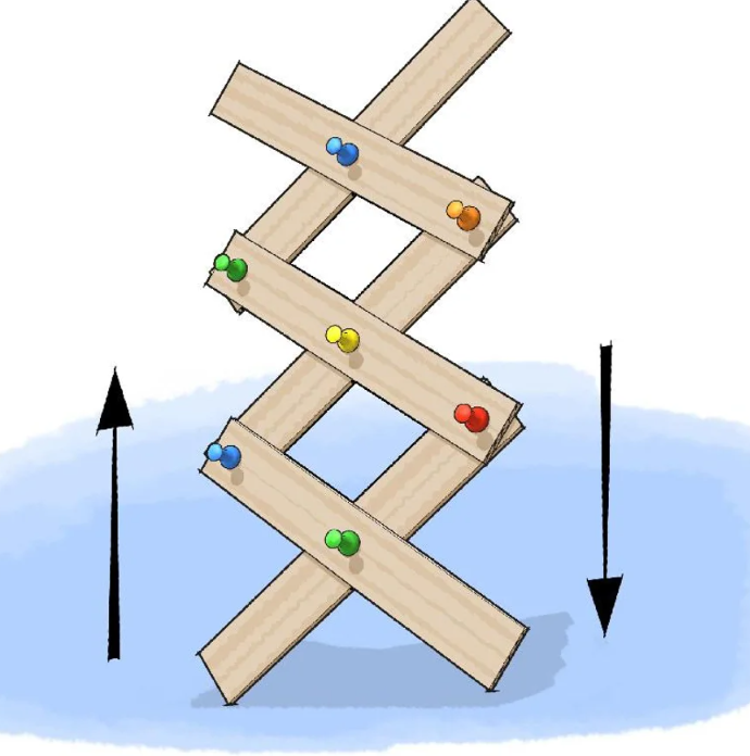 Initial scissor linkage concept