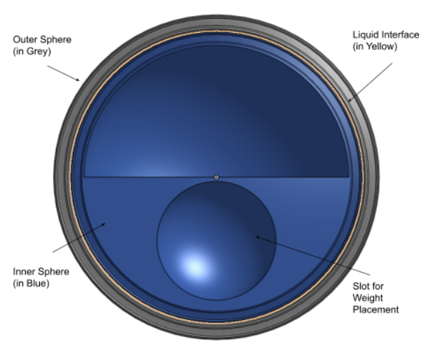 Labeled cross-section of the assembled Kaleidosphere
