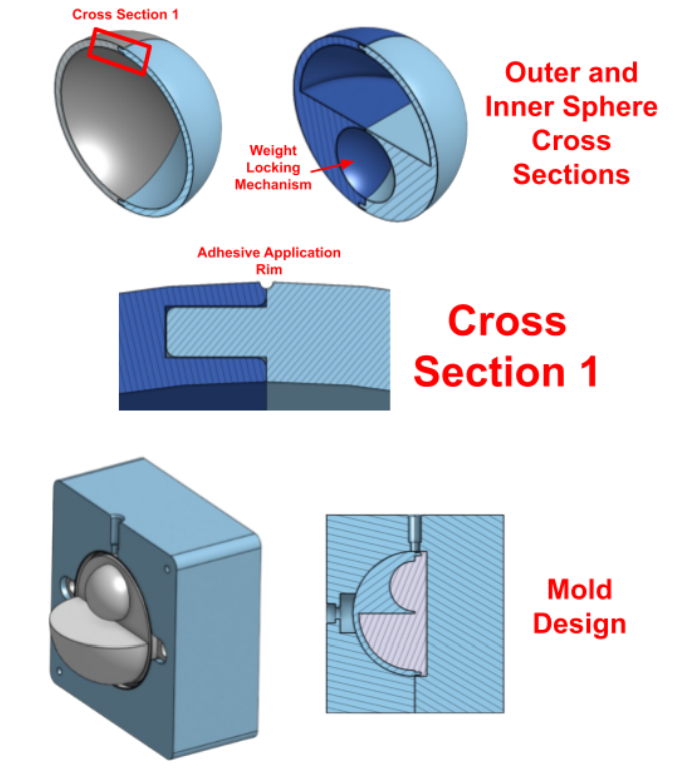 Injection-molded design concept sketch